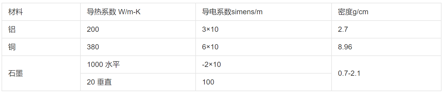 导热系数对比