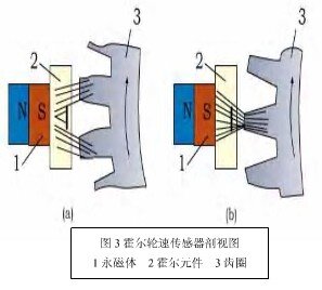 霍尔式轮速传感器.jpg