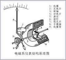 结构