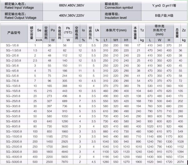 电气及结构参数