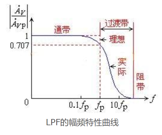 主要技术指标