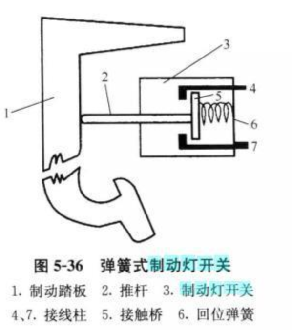 弹簧式制动灯开关