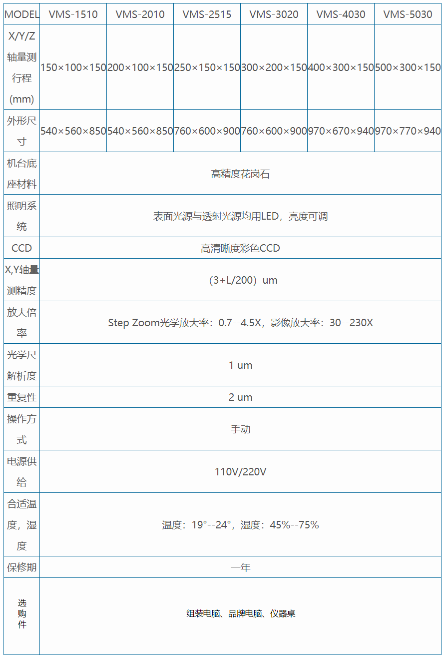 参数