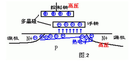 工作原理