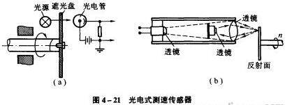 光电式测速传感器的工作原理