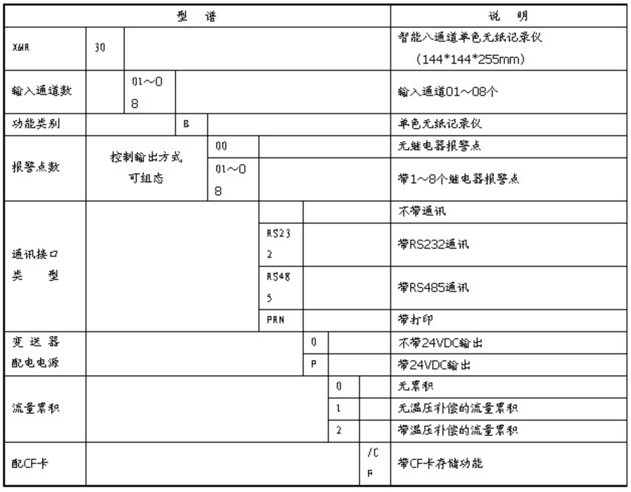 选型型谱