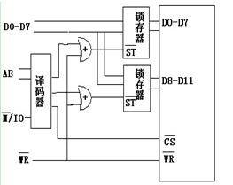 DA转换器接口的设计方法.jpg