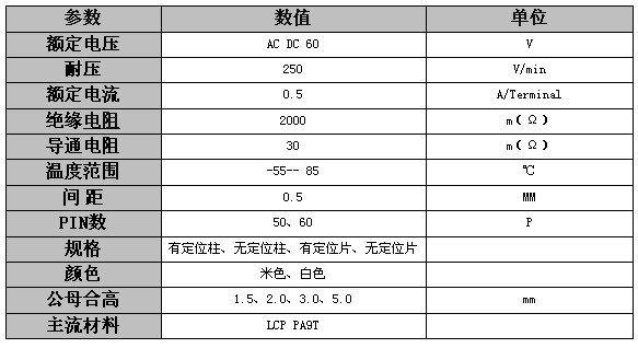 电气性能