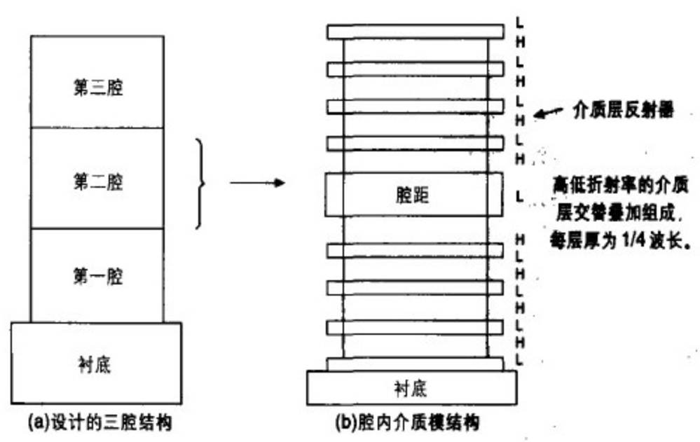 干涉膜滤波原理