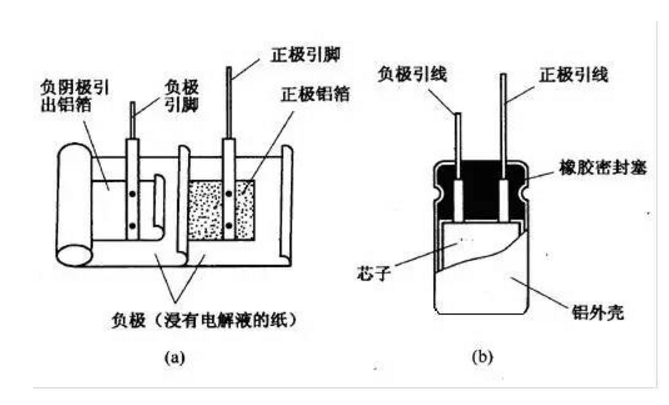 电解纸的卷绕.png