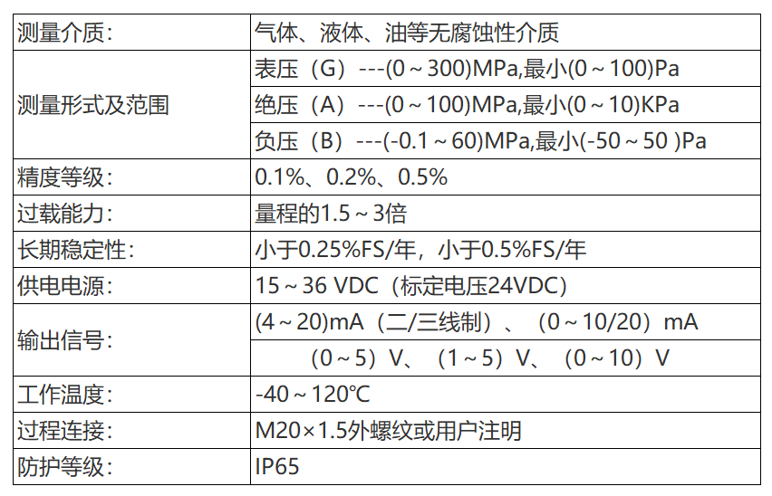 技术参数