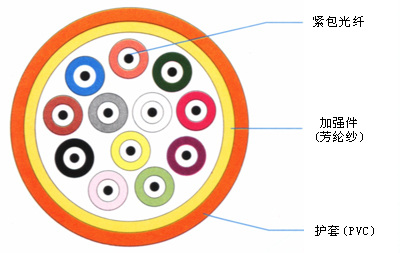 6芯室内光缆结构图