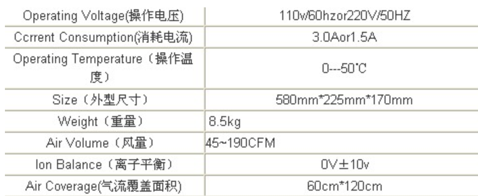 技术参数