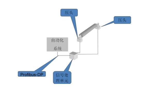 系统的组成.jpg