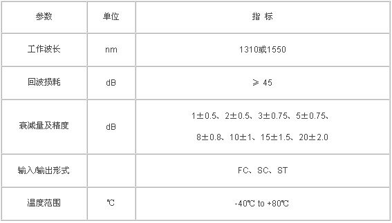 技术参数