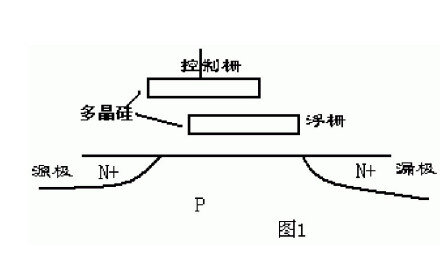 工作原理