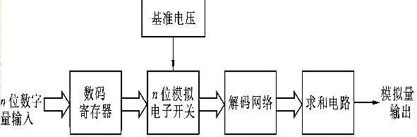 电路结构框图